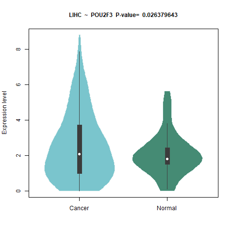 POU2F3 _LIHC.png